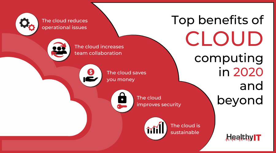 Top benefits of cloud computing in 2021 and beyond