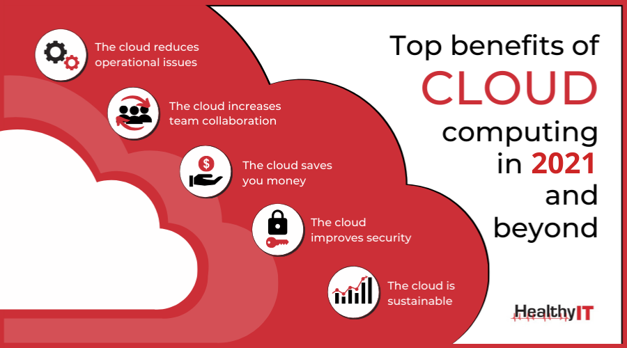 Top benefits of cloud computing in 2021 and beyond